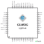 Микросхема GL852G-MNY50 QFP-48 