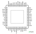 Микросхема AXP192