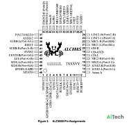 Микросхема ALC888S QFP-48 Bulk