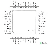 Микросхема AXP152
