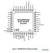Микросхема IR3564B