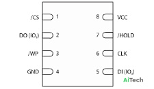 Микросхема W25X10CLUXIGT