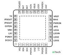 Микросхема AXP171