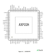 Микросхема AXP228