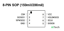 Микросхема MX25U8033EM1I-12G